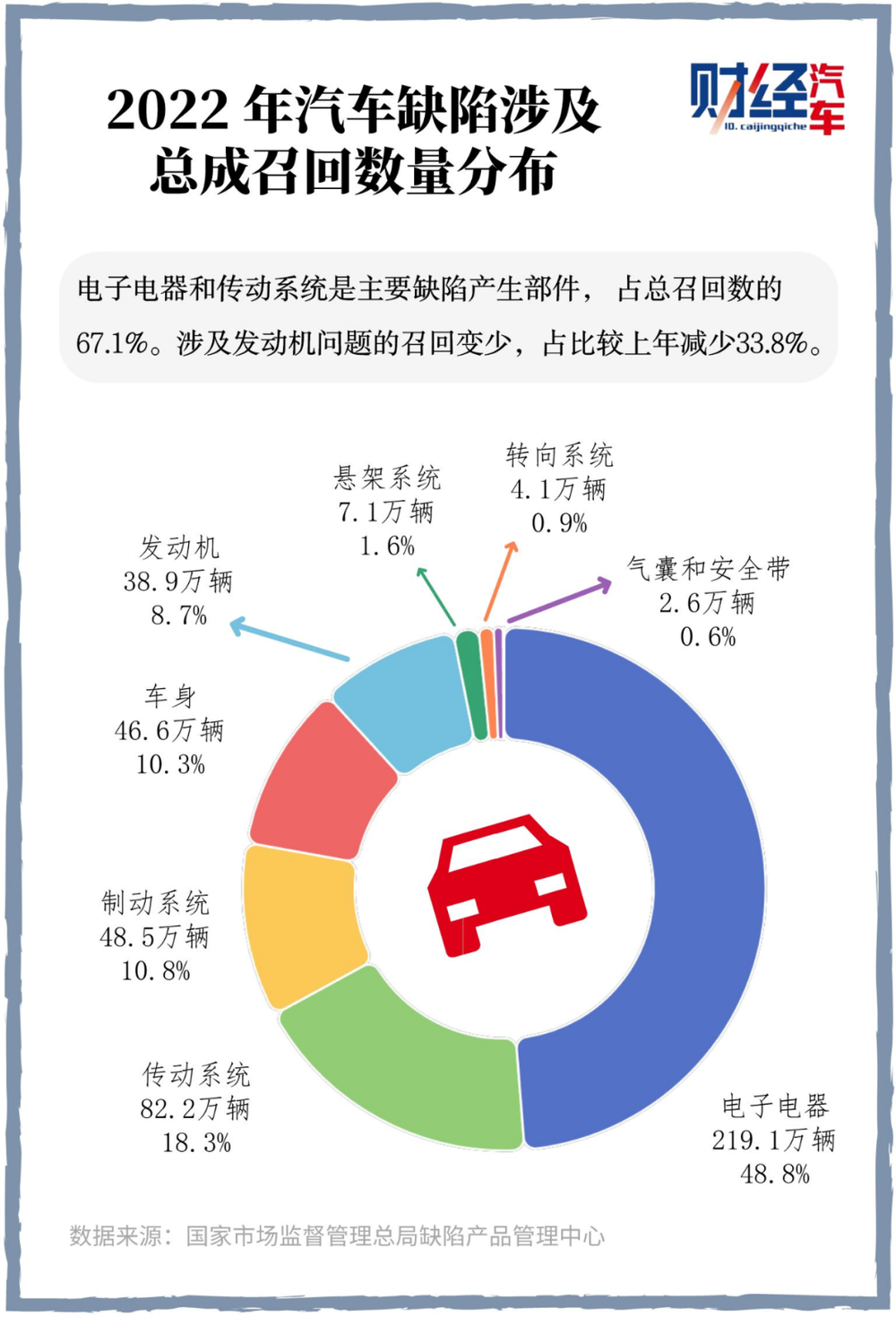 星辉平台官方：2022汽车召回图鉴：特斯拉召回比新车卖得还多