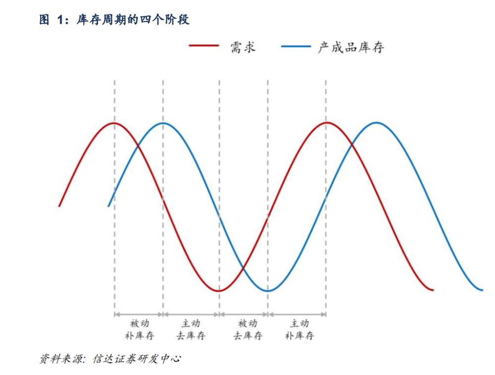 星辉平台：汽车“大逃杀”去库存，释放了什么信号？