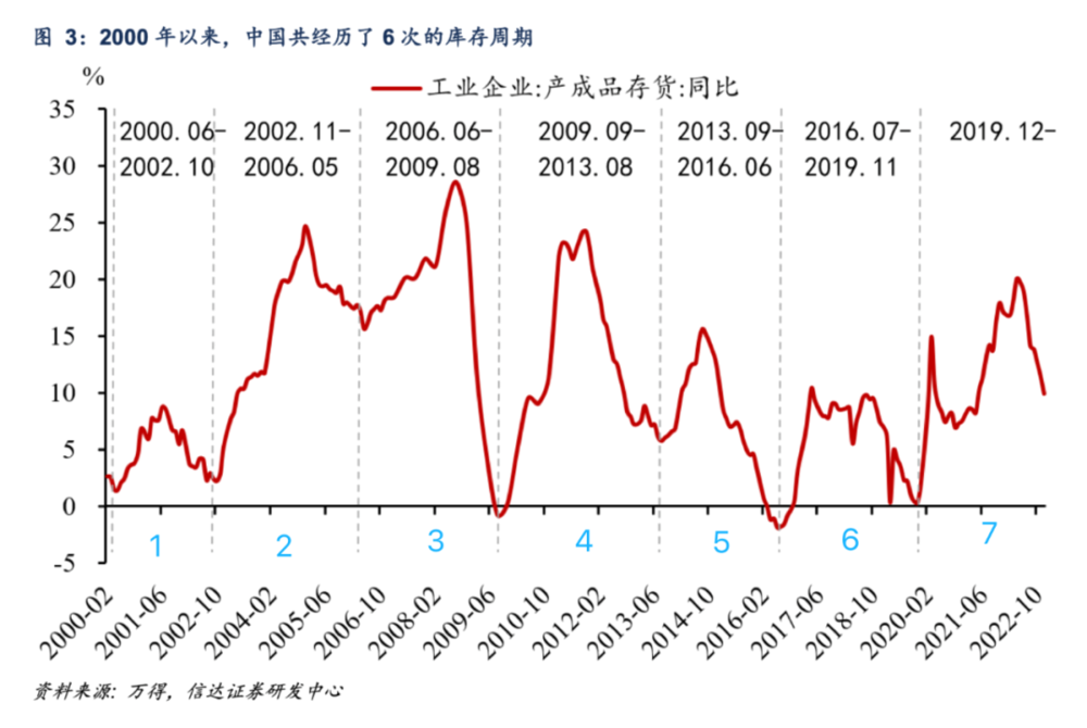 星辉平台：汽车“大逃杀”去库存，释放了什么信号？