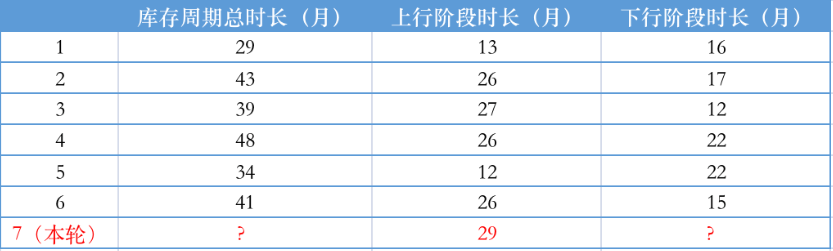 星辉平台：汽车“大逃杀”去库存，释放了什么信号？