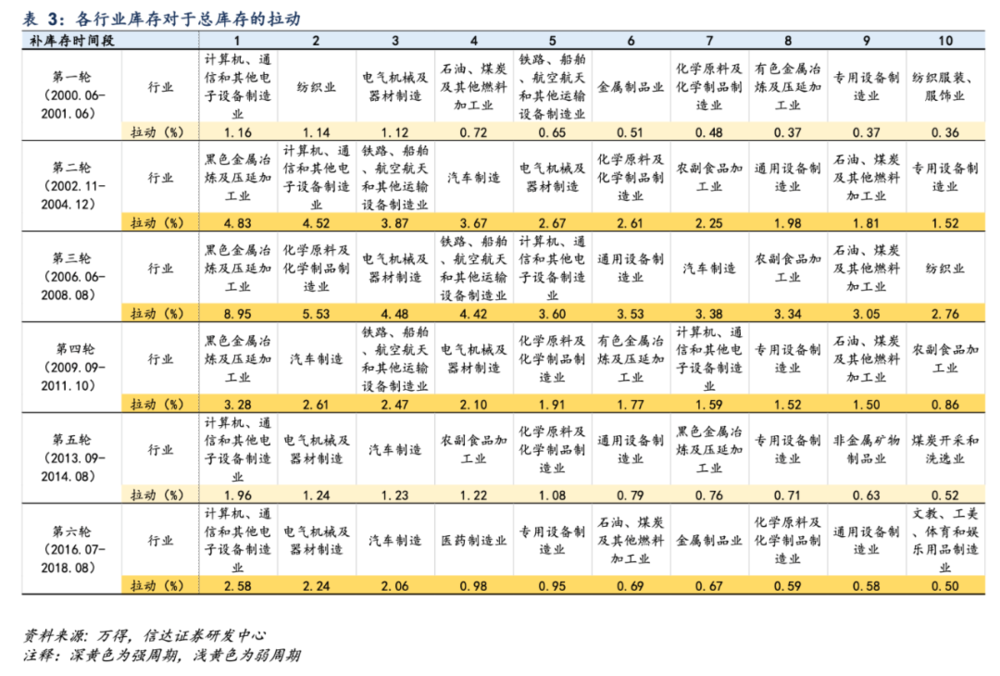 星辉平台：汽车“大逃杀”去库存，释放了什么信号？