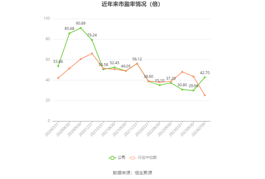 星辉娱乐登录：七一二：2024年上半年净利同比预降66.37%-75.98%