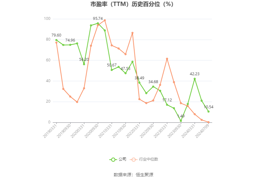 星辉娱乐登录：七一二：2024年上半年净利同比预降66.37%-75.98%