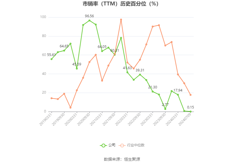 星辉娱乐登录：七一二：2024年上半年净利同比预降66.37%-75.98%