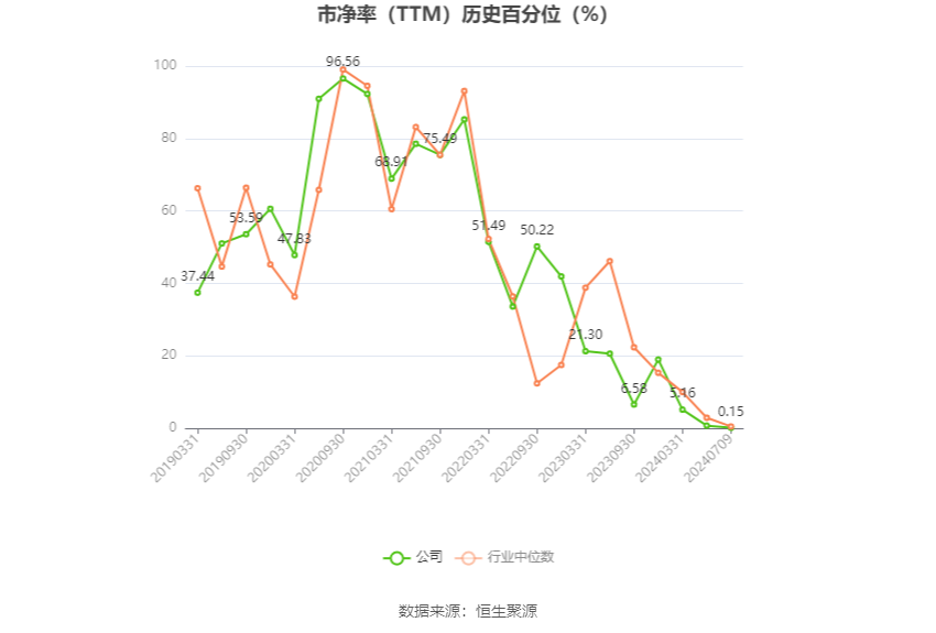 星辉娱乐登录：七一二：2024年上半年净利同比预降66.37%-75.98%