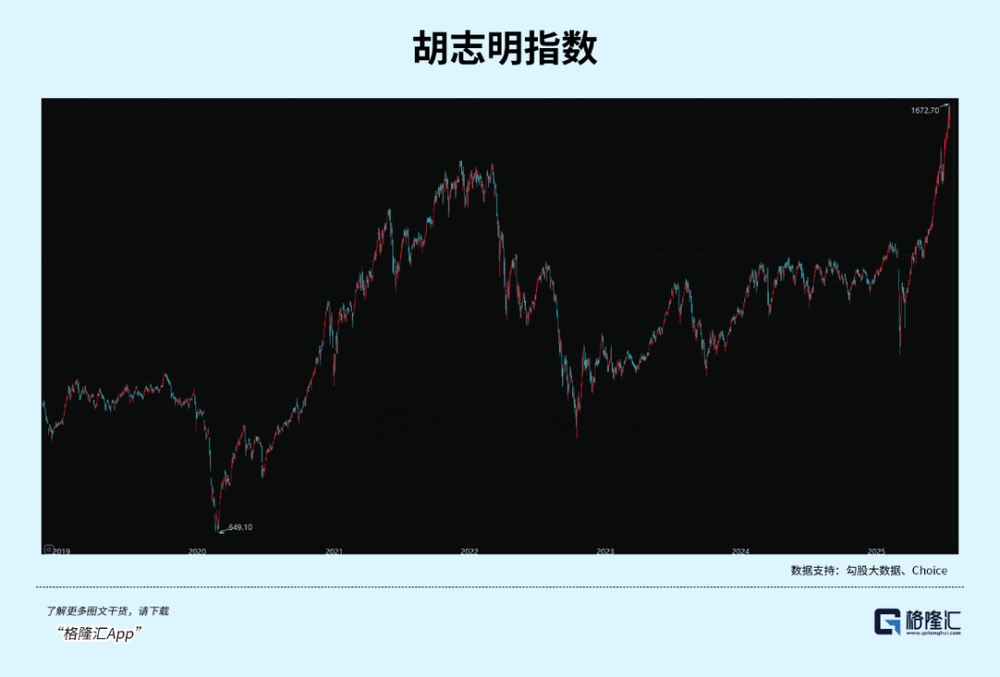 星辉娱乐：越南股市，亚洲第一？