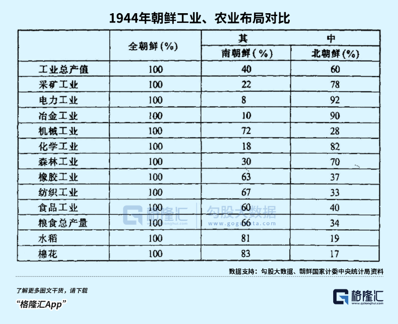 星辉娱乐：越南股市，亚洲第一？