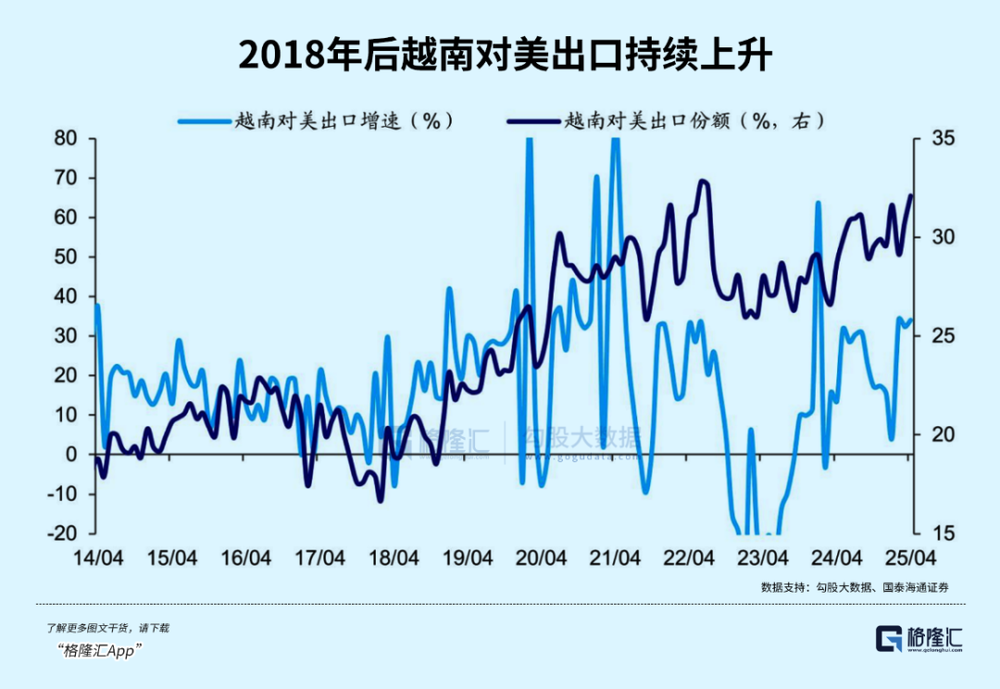 星辉娱乐：越南股市，亚洲第一？
