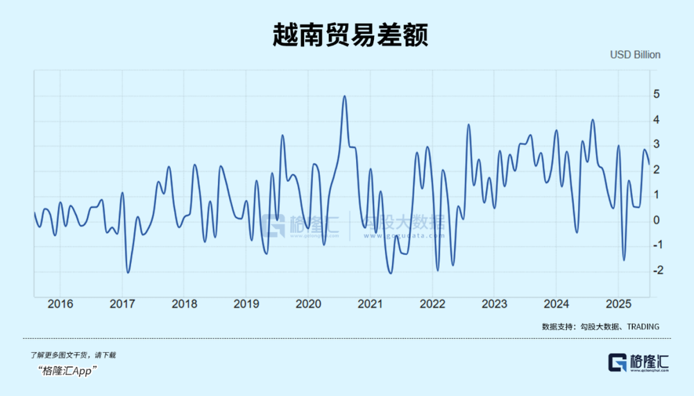 星辉娱乐：越南股市，亚洲第一？