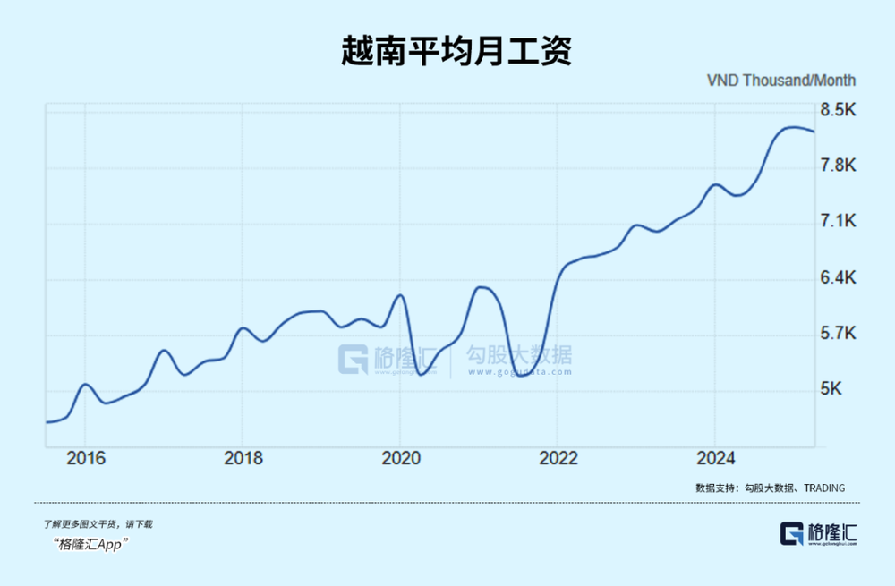 星辉娱乐：越南股市，亚洲第一？