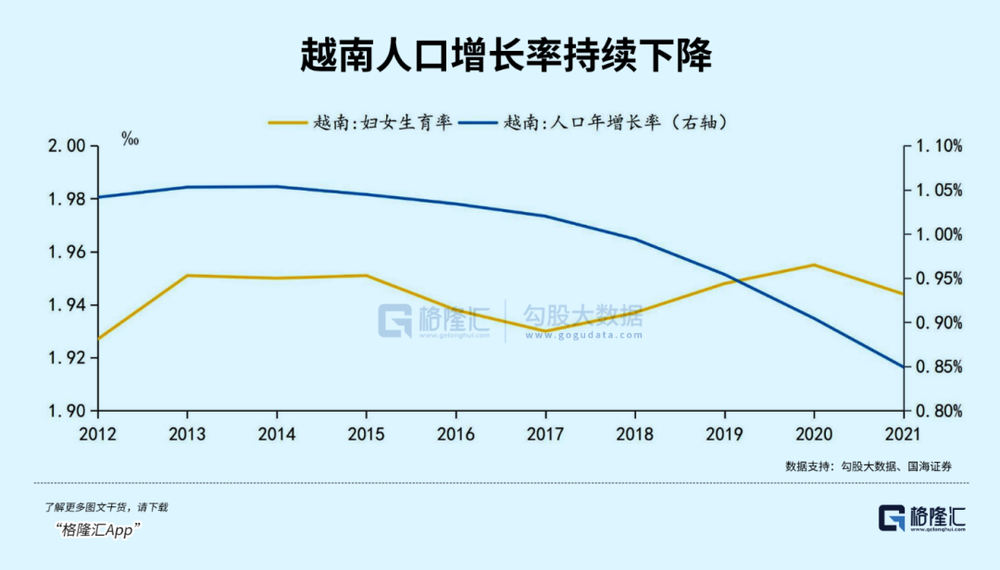 星辉娱乐：越南股市，亚洲第一？