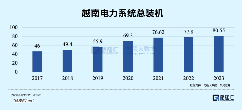 星辉娱乐：越南股市，亚洲第一？