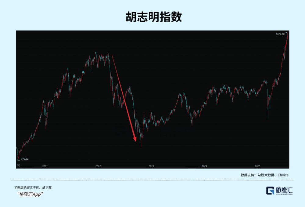 星辉娱乐：越南股市，亚洲第一？