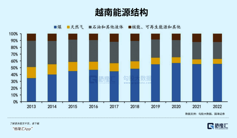 星辉娱乐：越南股市，亚洲第一？