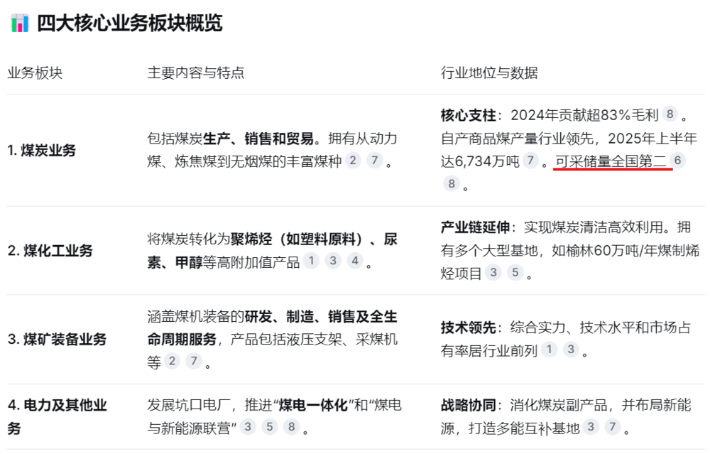 星辉平台：印尼减少煤炭出口，A股今日大涨，谁长期受益？| 0204