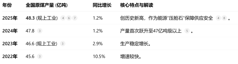 星辉平台：印尼减少煤炭出口，A股今日大涨，谁长期受益？| 0204